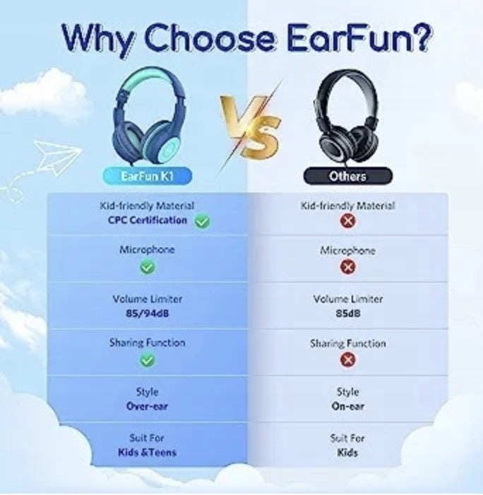 On-ear headphones Earfun K1 for children blue Brand Earfun
