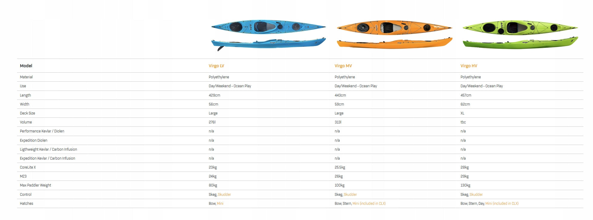 P&H Virgo MV MZ3 Sea Kayak, Tourist Polyethylene 443cm Material polyethylene