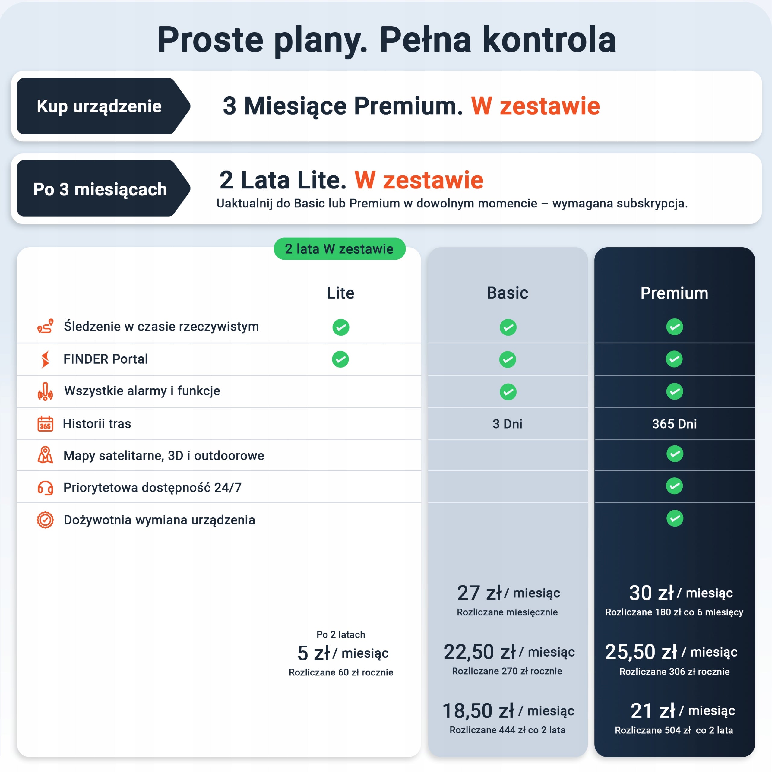 PAJ Lokalizator GPS 4G Rower E-Bike Lampka Tylna Alarm Antykradzieżowy Manufacturer code 9099