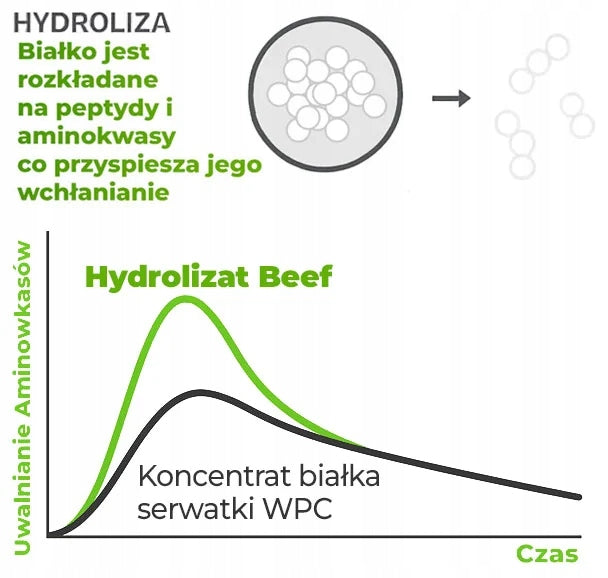 PROTEIN GLYCINE - BEEF WPI WPH Amix Hydro Beef 1kg Chocolate Coffee Mocha Expiration date at least 1 year from the date of purchase