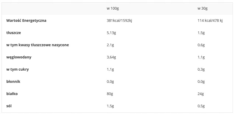 PROTEIN mixture WPI/WPC protein supplement Real Pharm SHAKE IT 700g CZEKO Manufacturer code 0001