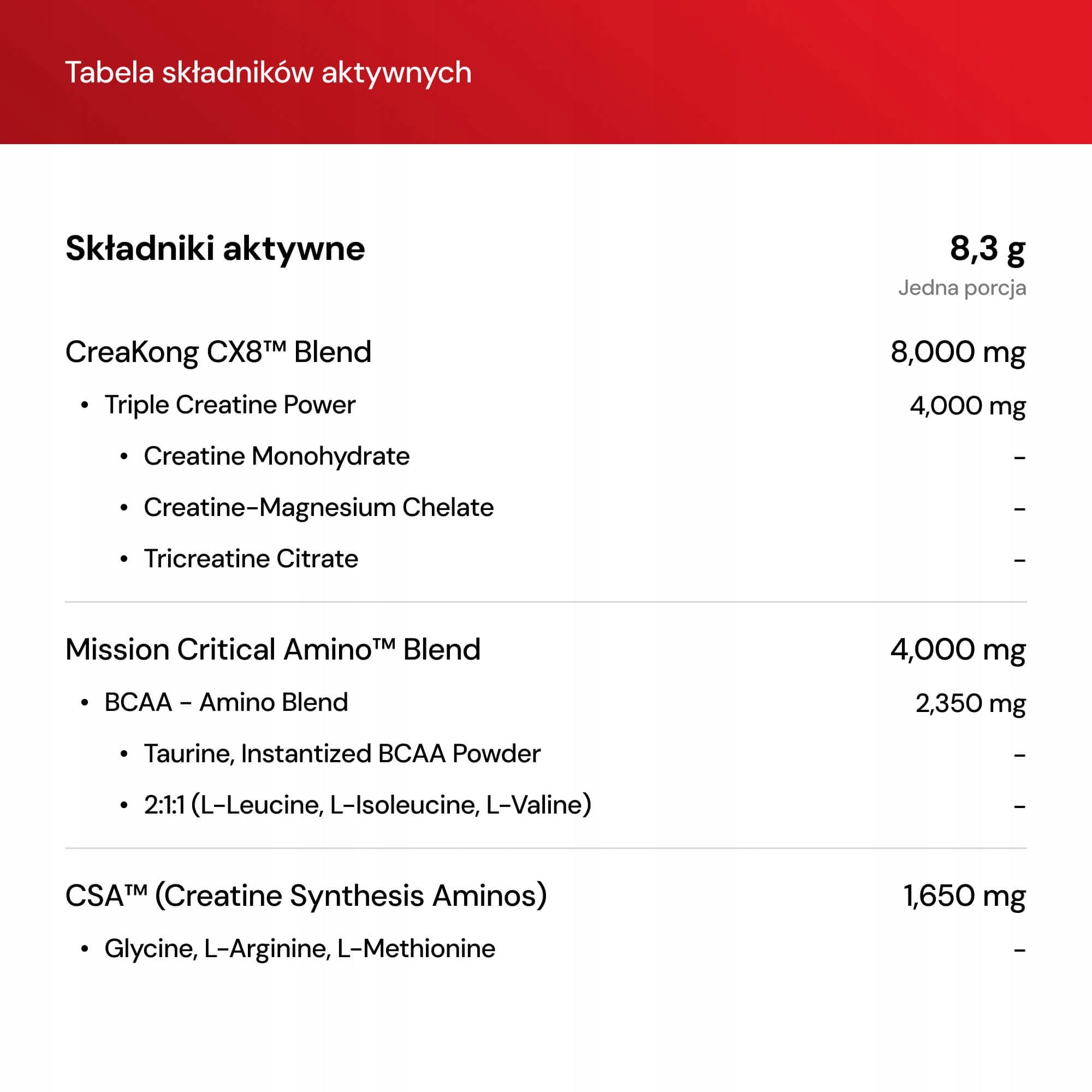 PVL Mutant Creakong CX8 Stak TRI MONO CREATINE TCM ATP BCAA ARGININE Packaging status original