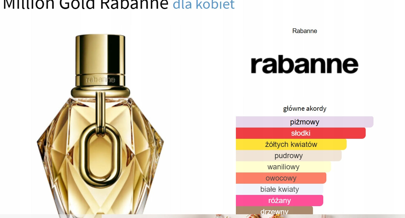 Paco Rabanne Million EDP 90 ml + mini 10 ml + lotion 100 ml Manufacturer code 3349668635351