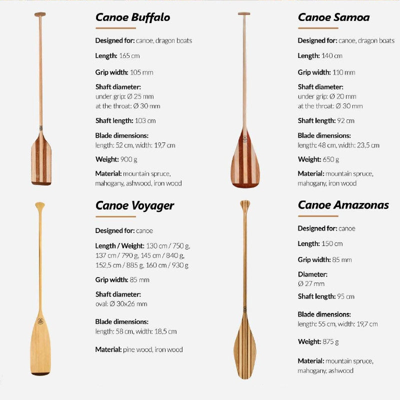 Pagaj John Paddle Beavertail Tail Beaver 137cm CEDR EAN (GTIN) 5903031268515