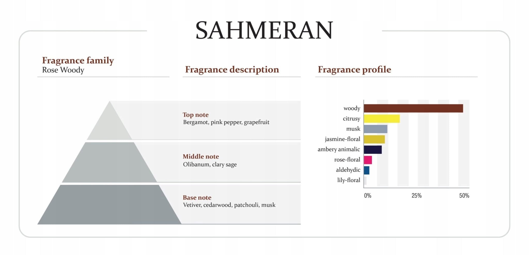 Perfume for men, Turkish, intriguing, Nishapur Sahmeran 100 ml Brand no brand