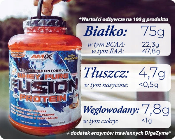 Premium Whey Protein CFM WPC NATURAL Pure Protein Without Sweeteners 2kg Expiration date at least 1 year from the date of purchase