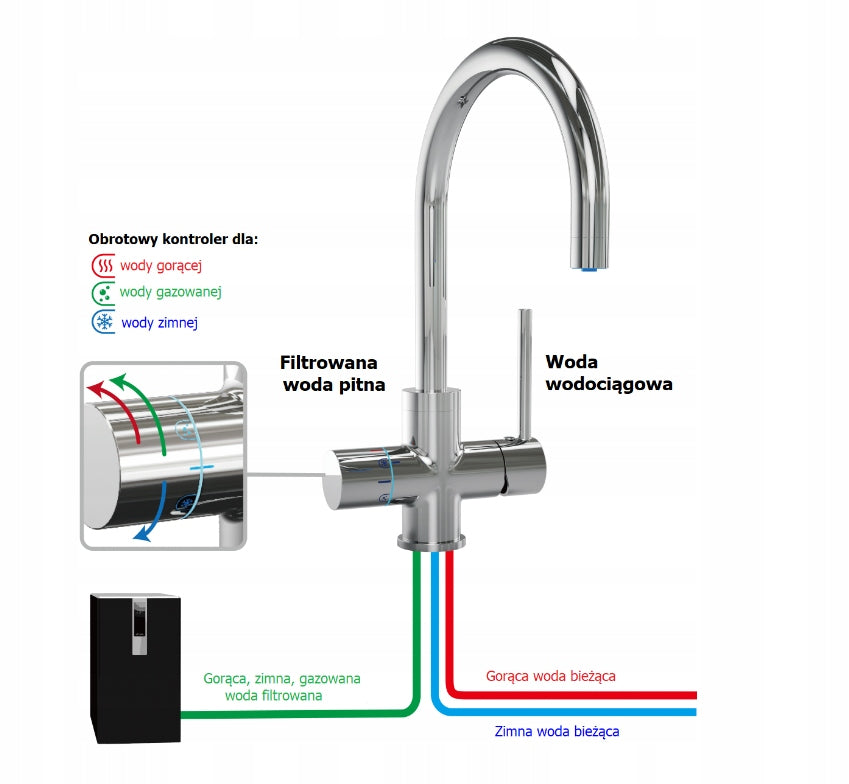 Prime Soda Tap All in One - carbonated water tap Manufacturer code 5904555643468