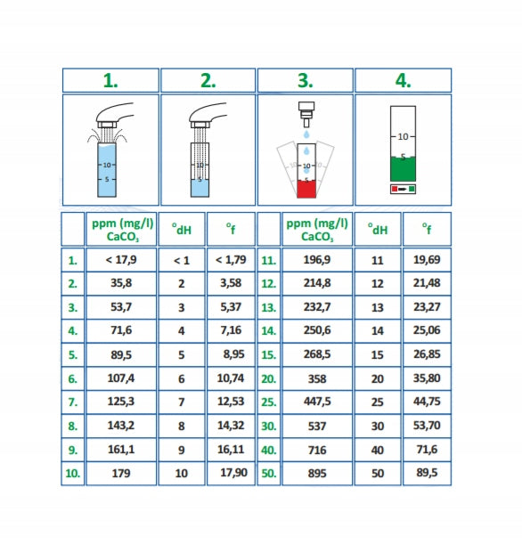 Professional, water hardness tester, droplet SUPREME, ACCURATE MEASUREMENT Manufacturer code SUPREME S-TW