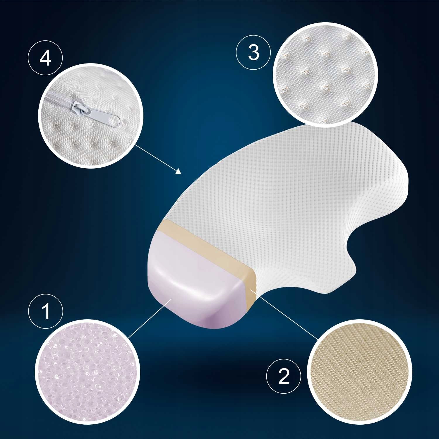 Profiled orthopedic pillow for sleeping on the side and back Asana Manufacturer code 5905123515002