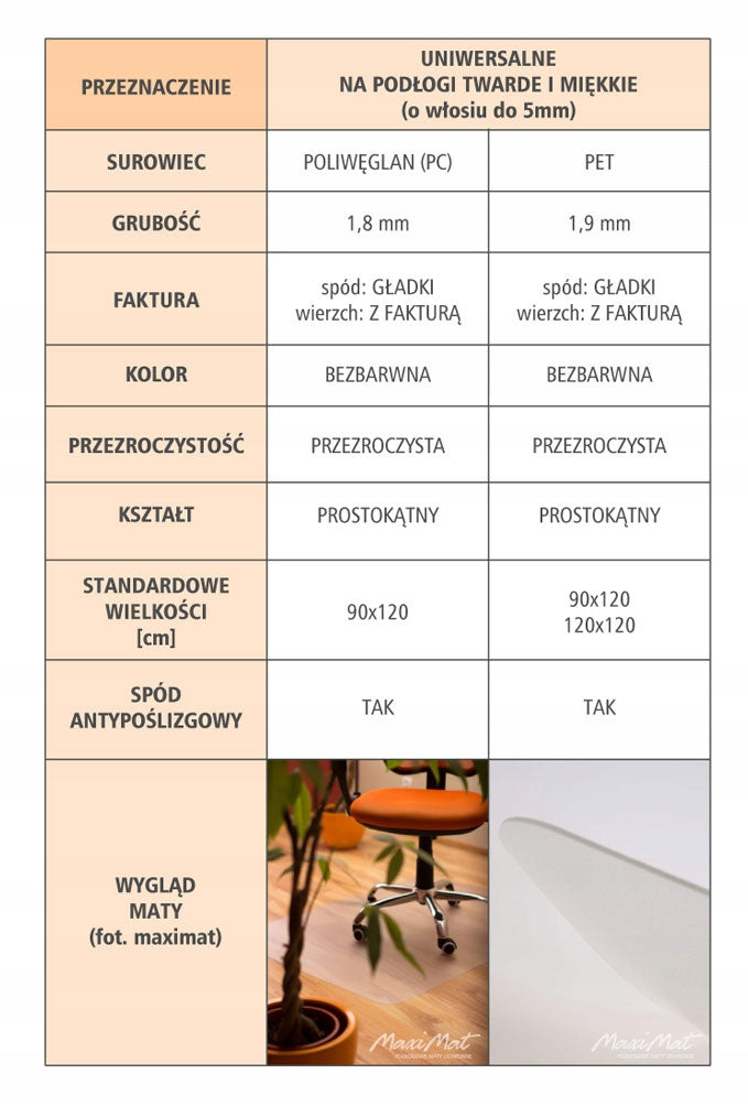 Protective mat for chair 100x140 POLYCARBONATE gr1mm Product width 140 cm