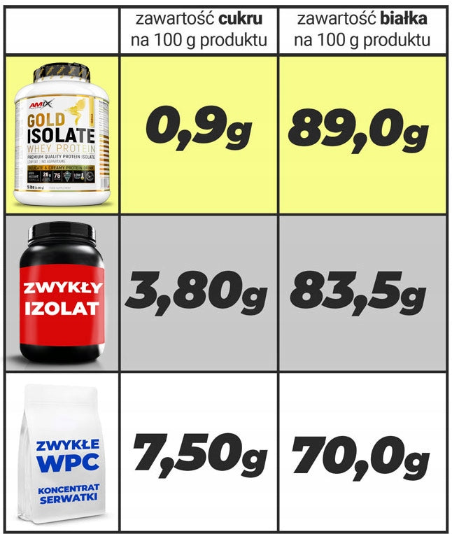 Protein WPI whey isolate conditioner cocktail sachet 30g pineapple coconut 26g Expiration date at least 1 year from the date of purchase