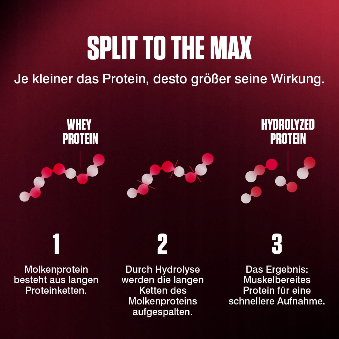 Protein isolate Dymatize ISO 100 Brownie 2,264 kg whey protein WPI Packaging status original