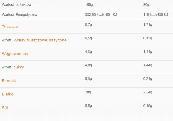 Protein supplement Protein WPC Real Pharm 700g white chocolate-coconut Expiration date at least six months from the date of purchase