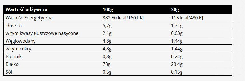 Protein supplement Protein WPC Real Pharm 700g white chocolate-coconut Manufacturer code 5905669586184