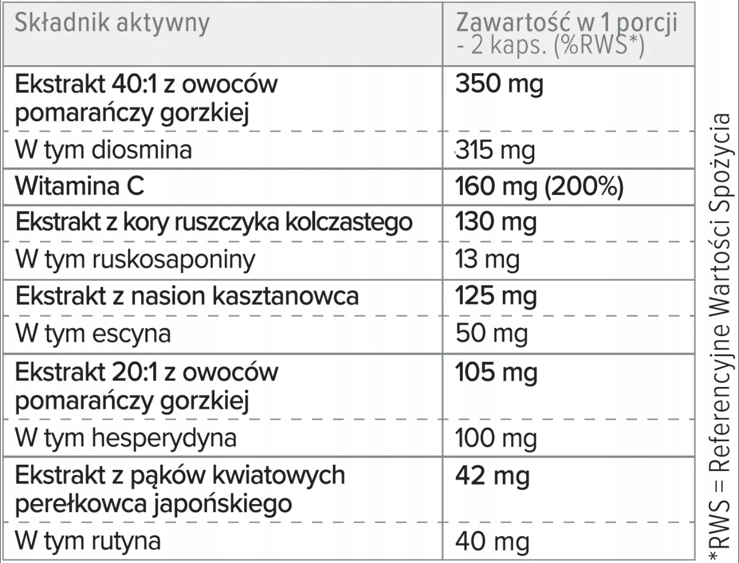 Proton Labs - Cyclo 6 FORTE | varicose veins and spider veins | DIOSMINA Hesperidin 45k. Packaging status original