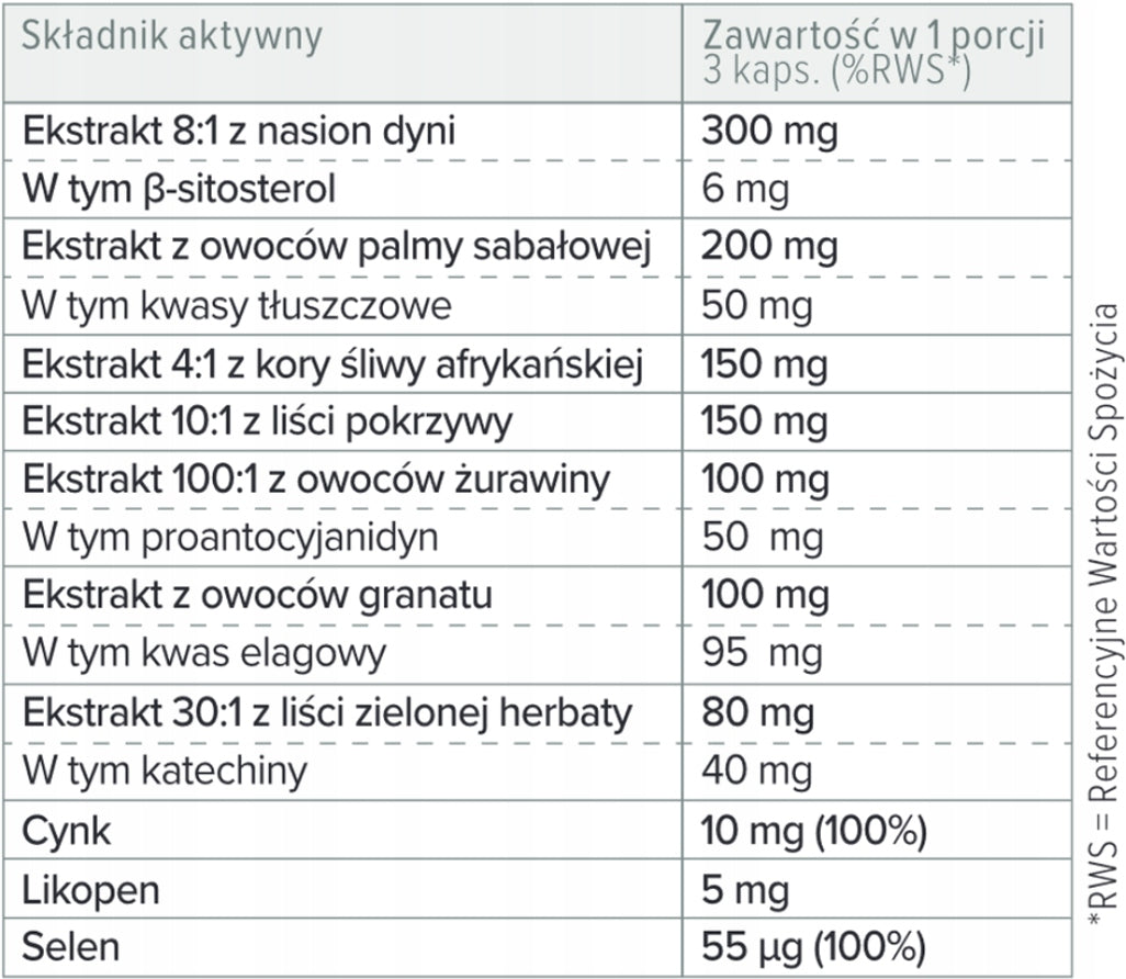 ProtonLabs - Prostanol FORTE | prostate | saw palmetto | 45 kaps. Packaging status original
