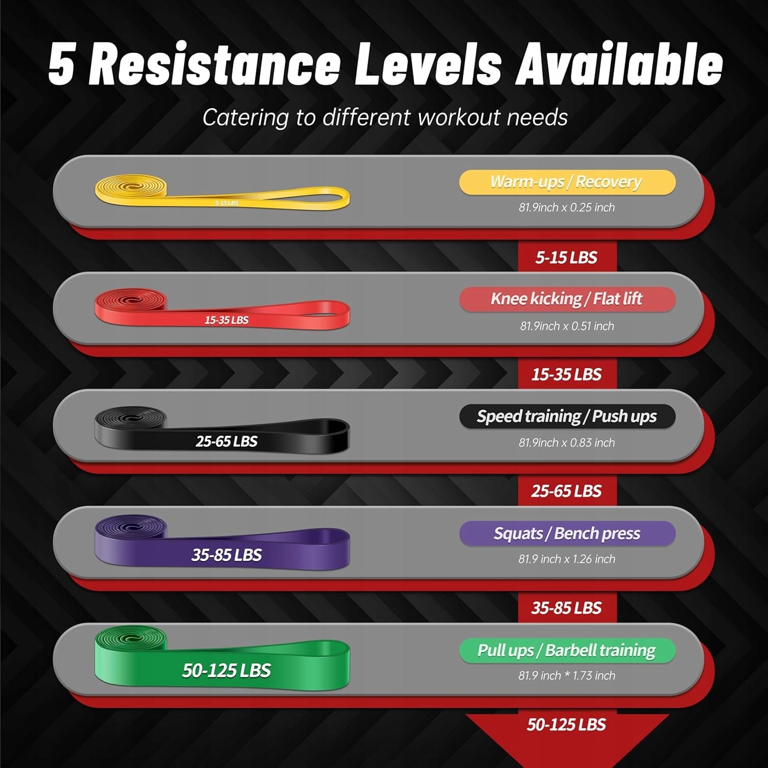 Pull Up Assistance Bands,5-Level Resistance for Full-Body Workout, Home Gym Packaging status original