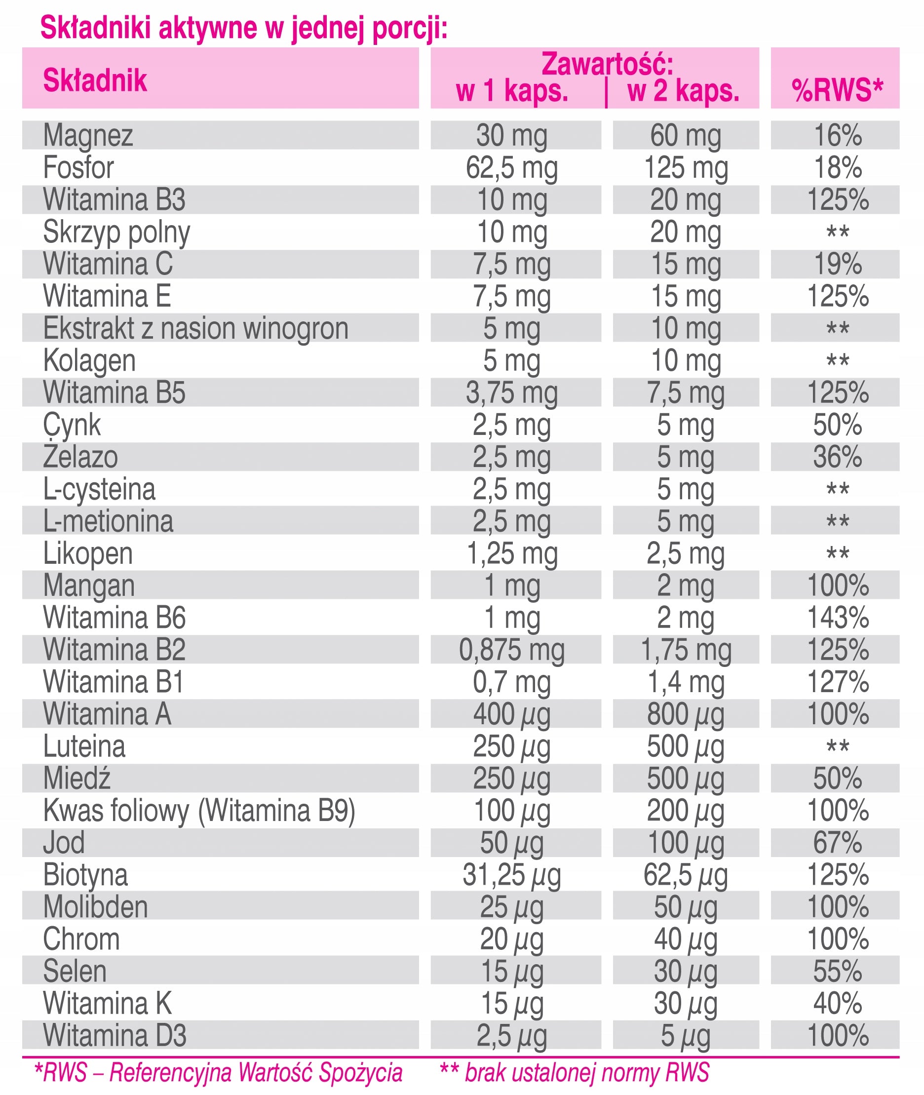Pureva Multivitamin Woman 90 capsules For Women - Vitamin Complex Manufacturer code MULWOMPUR