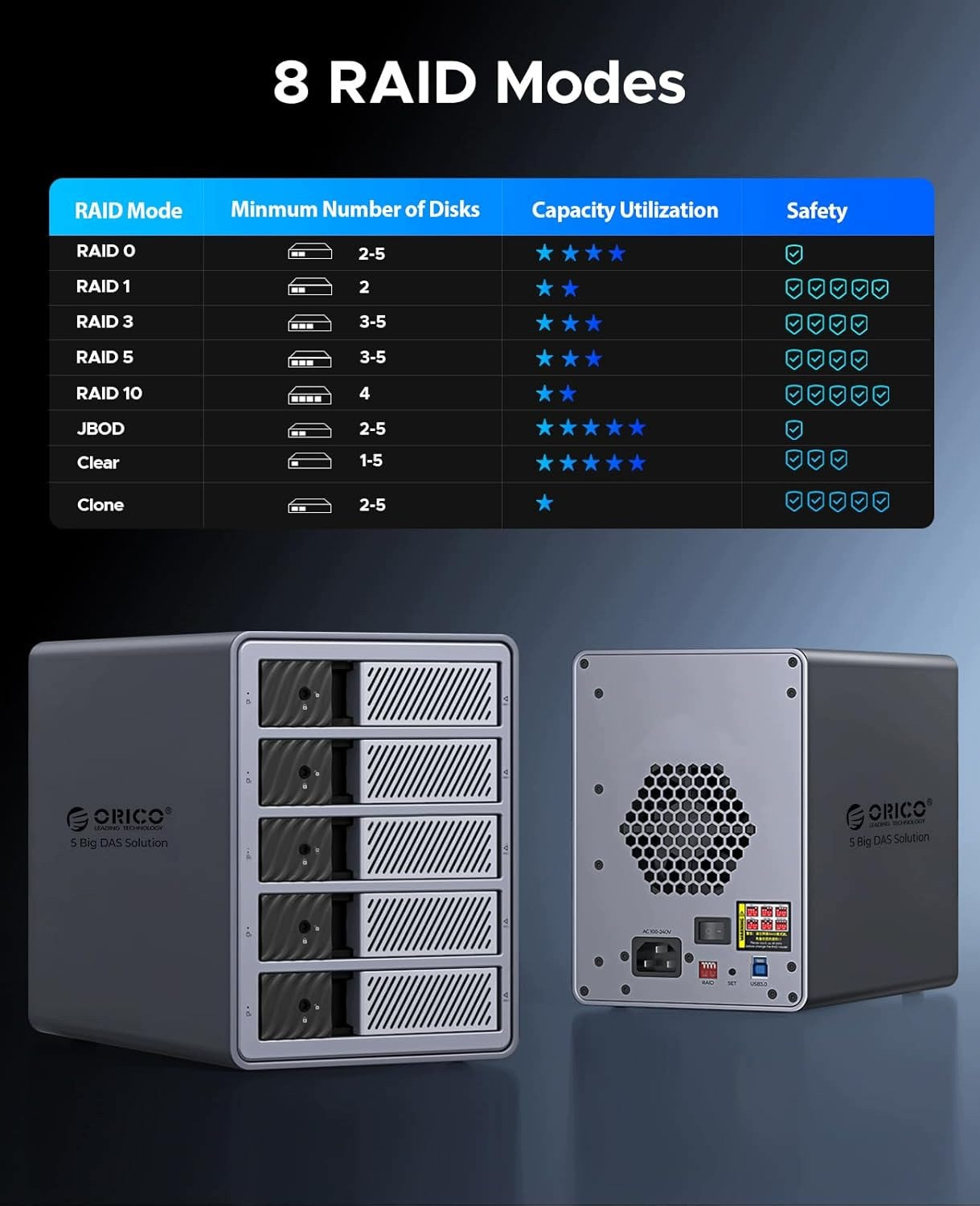 RAID 5 BAY ENCLOSURE FOR 3,5 INCH TO 22TB USB 3.0 DRIVES Manufacturer Orico