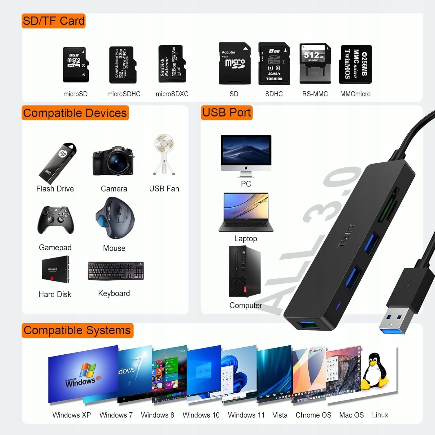 READER HUB USB 3.0 5IN1 SD MICRO SD 5 GB/S BLACK Manufacturer code 5906663037580