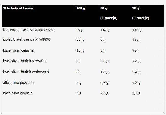 REAL PHARM SHAKE IT 2250G 7 FRACTIONS 80% PROTEIN chocolate-nut flavor Packaging status original