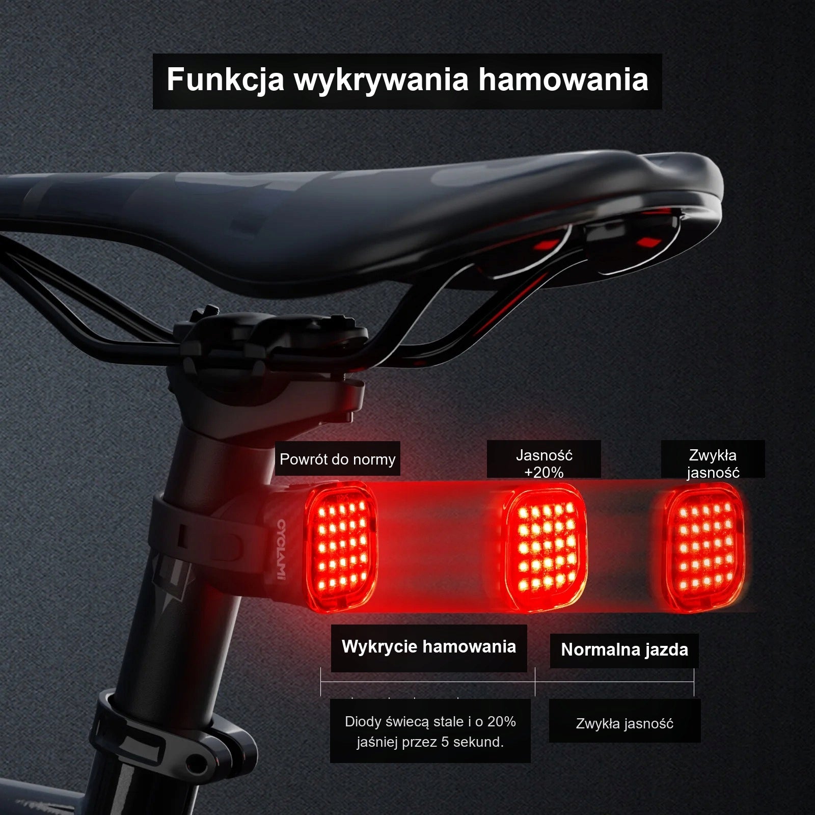 Rear Bike Light CYCLAMI CY110 Stop USB IPX6 Manufacturer code CY110