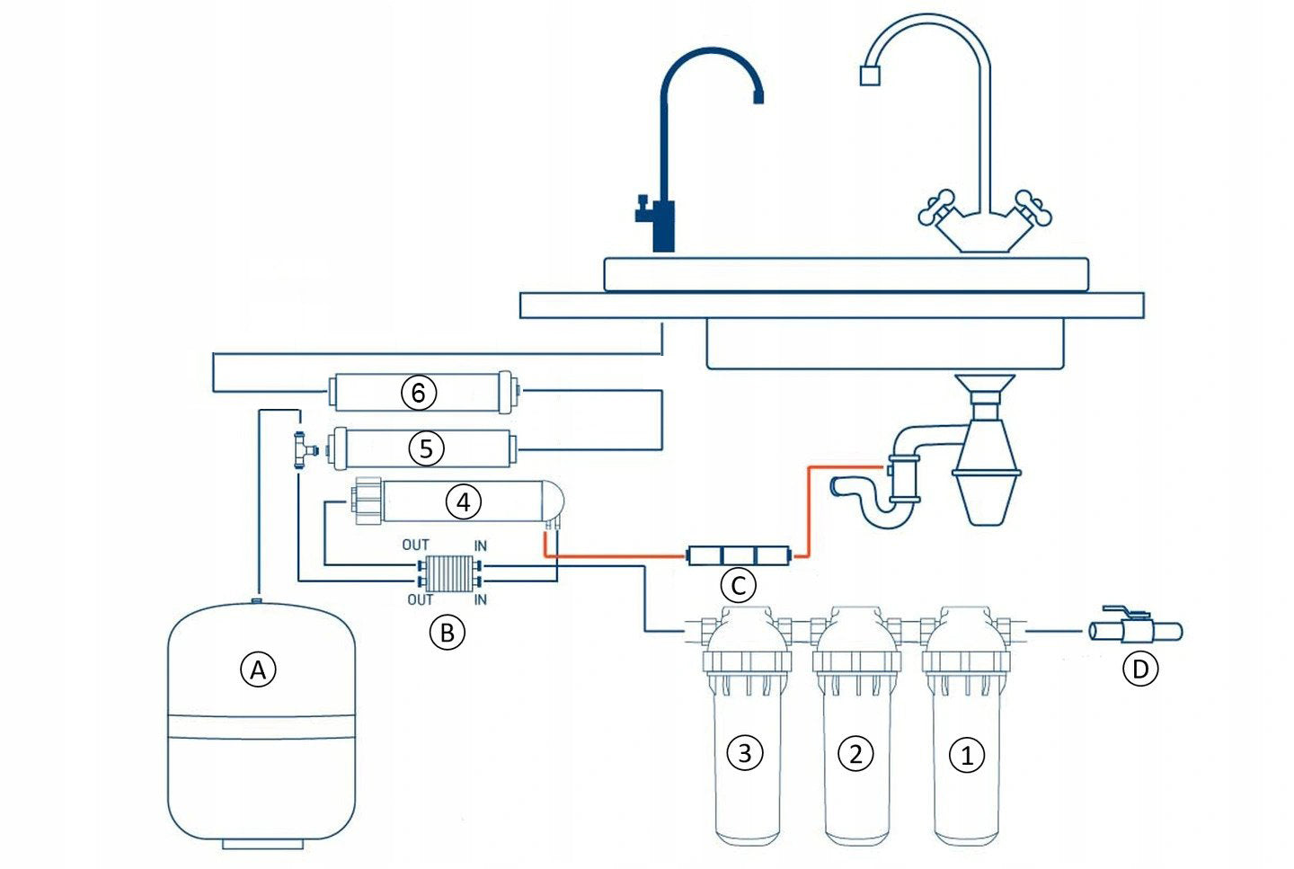 Reverse Osmosis Filter Aquafit RO6 MINERALIZER EAN (GTIN) 5906186798852