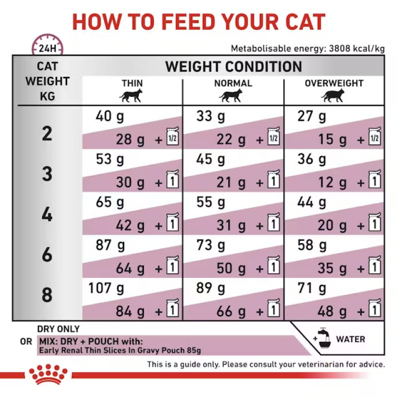 Royal Canin Veterinary Early Renal 6kg Cat Food Kidney Failure Brand Royal Canin