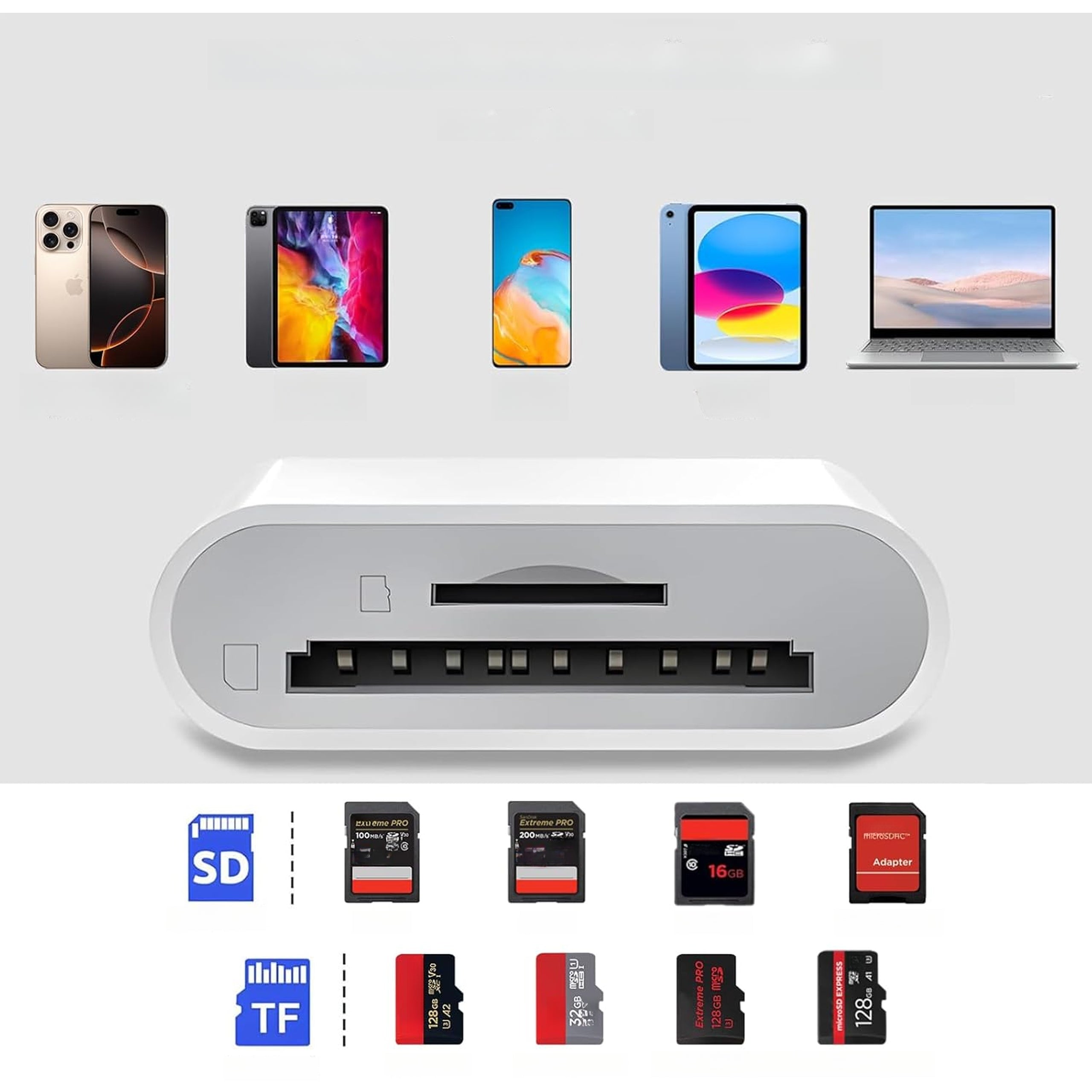 SD card reader USB C KiWiBiRD microSD OTG adapter for iPhone 17 16 MacBook Packaging status original