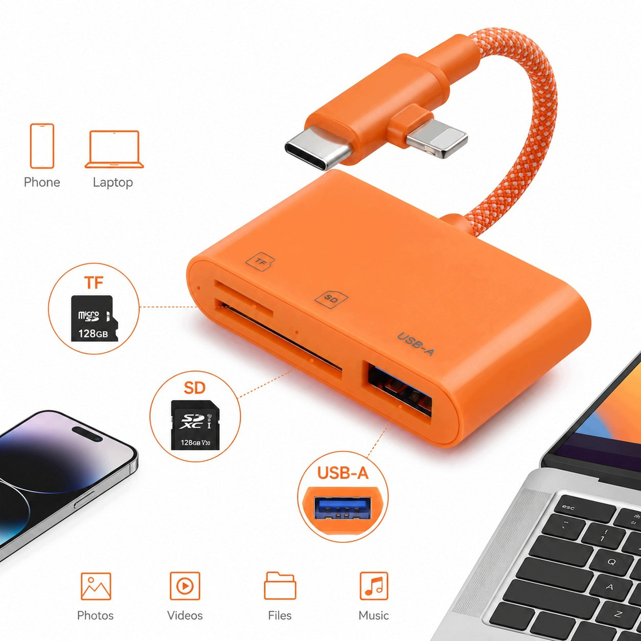 SD microSD TF Card Reader USB-C Lightning USB-A 3in1 for Laptop Phone Manufacturer code Elarionith0704-7