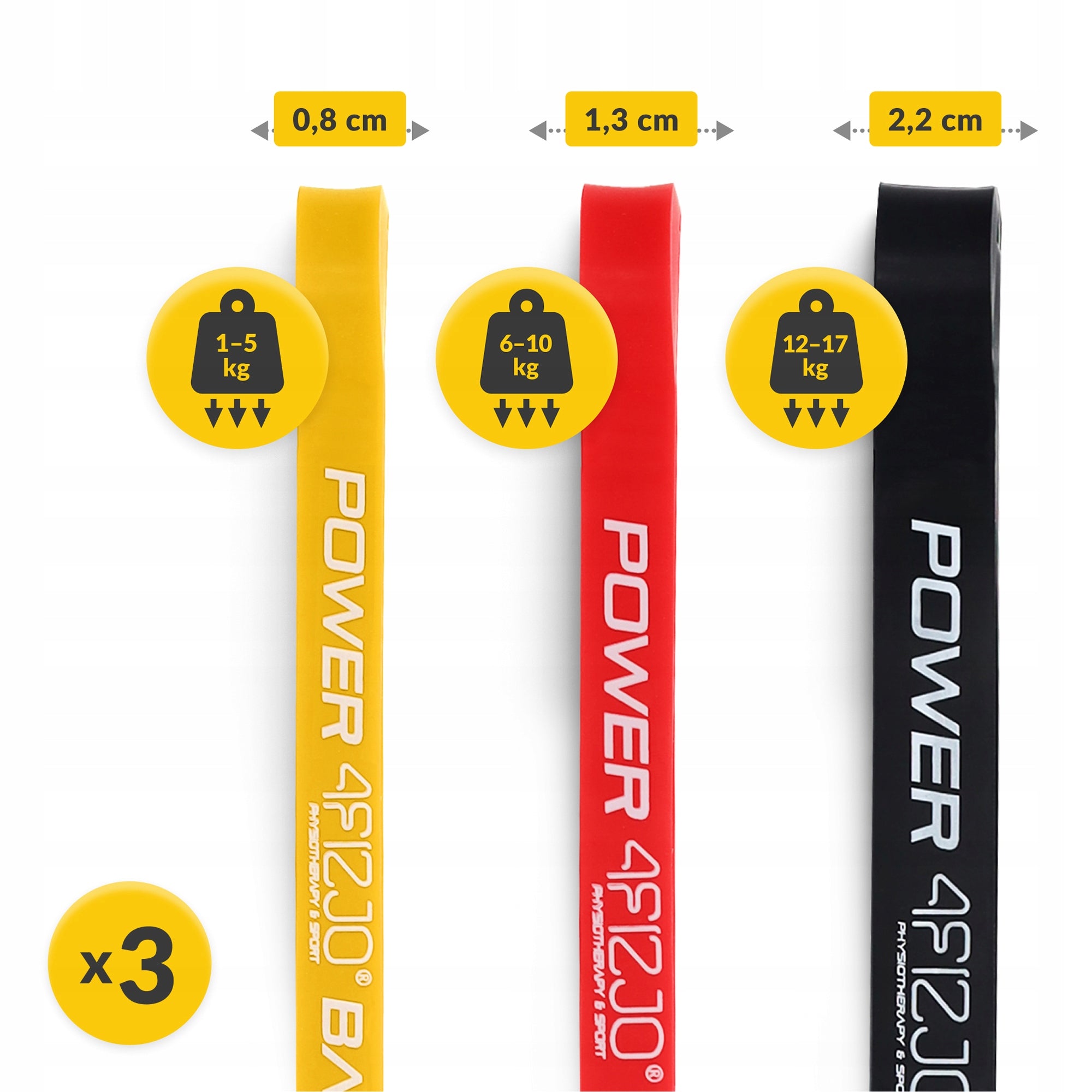 SET OF 3 EXERCISE RUBBERS POWER BAND FITNESS TRAINING RESISTANCE BANDS 1-17kg Width 21 mm