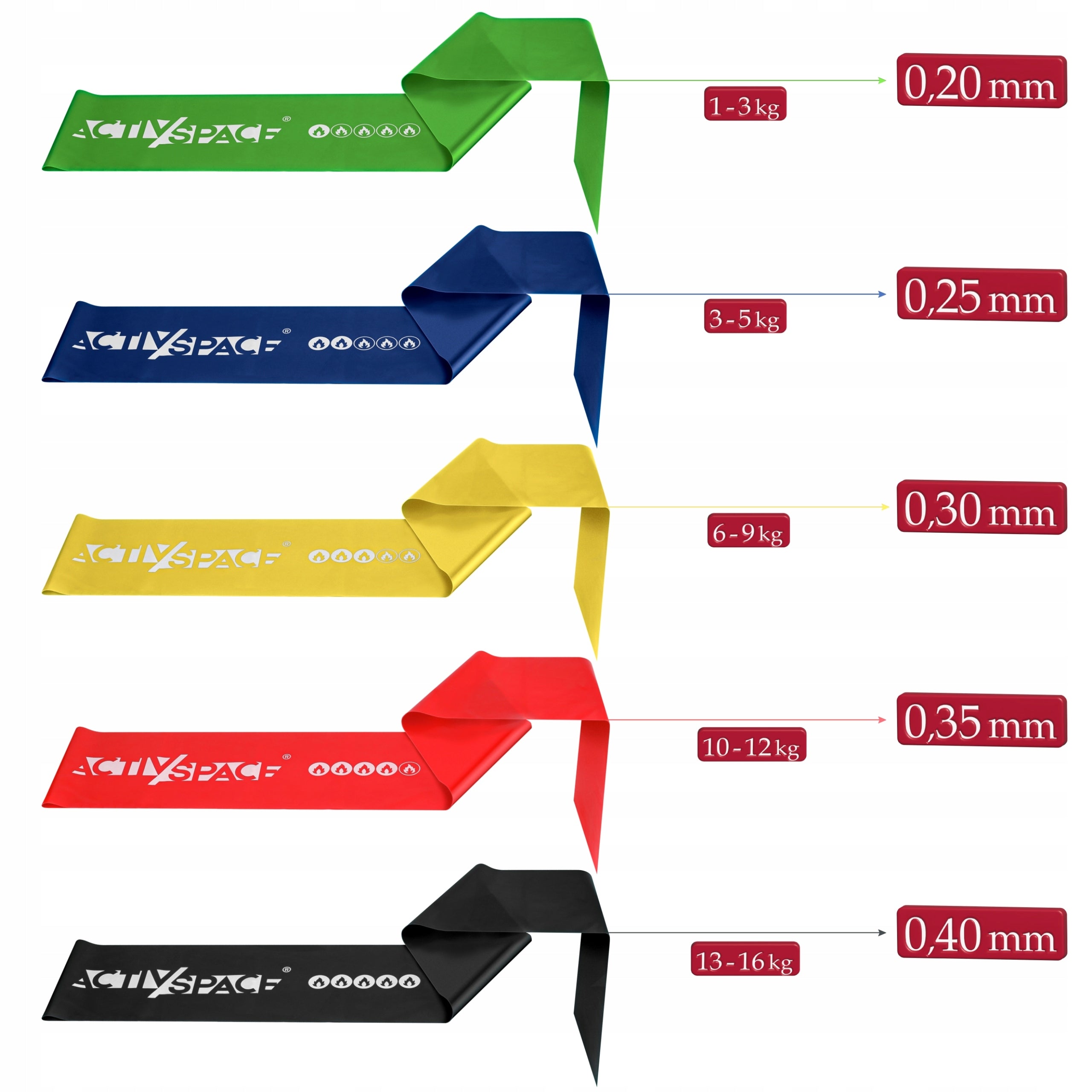 SET OF 5 RUBBER BANDS FOR FITNESS REHABILITATION TRAINING LONG RUBBER 2M Width 15 mm