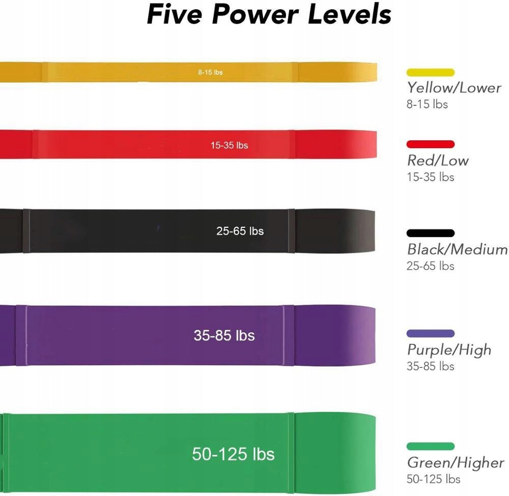 SET OF 5 Resistance Bands High Resistance Pull Up Assist Bands TPE Manufacturer code 5SET