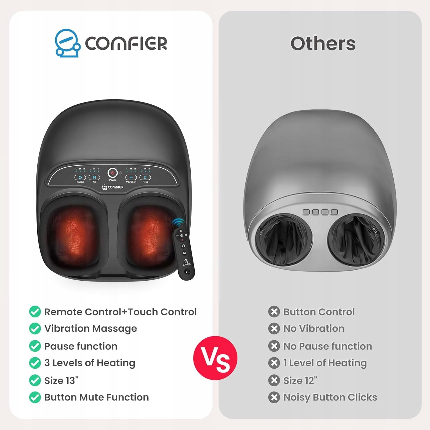 SHIATSU FOOT MASSAGER MULTIPLE MODES OF OPERATION HEATING COMPRESSION + REMOTE CONTROL Model CF531