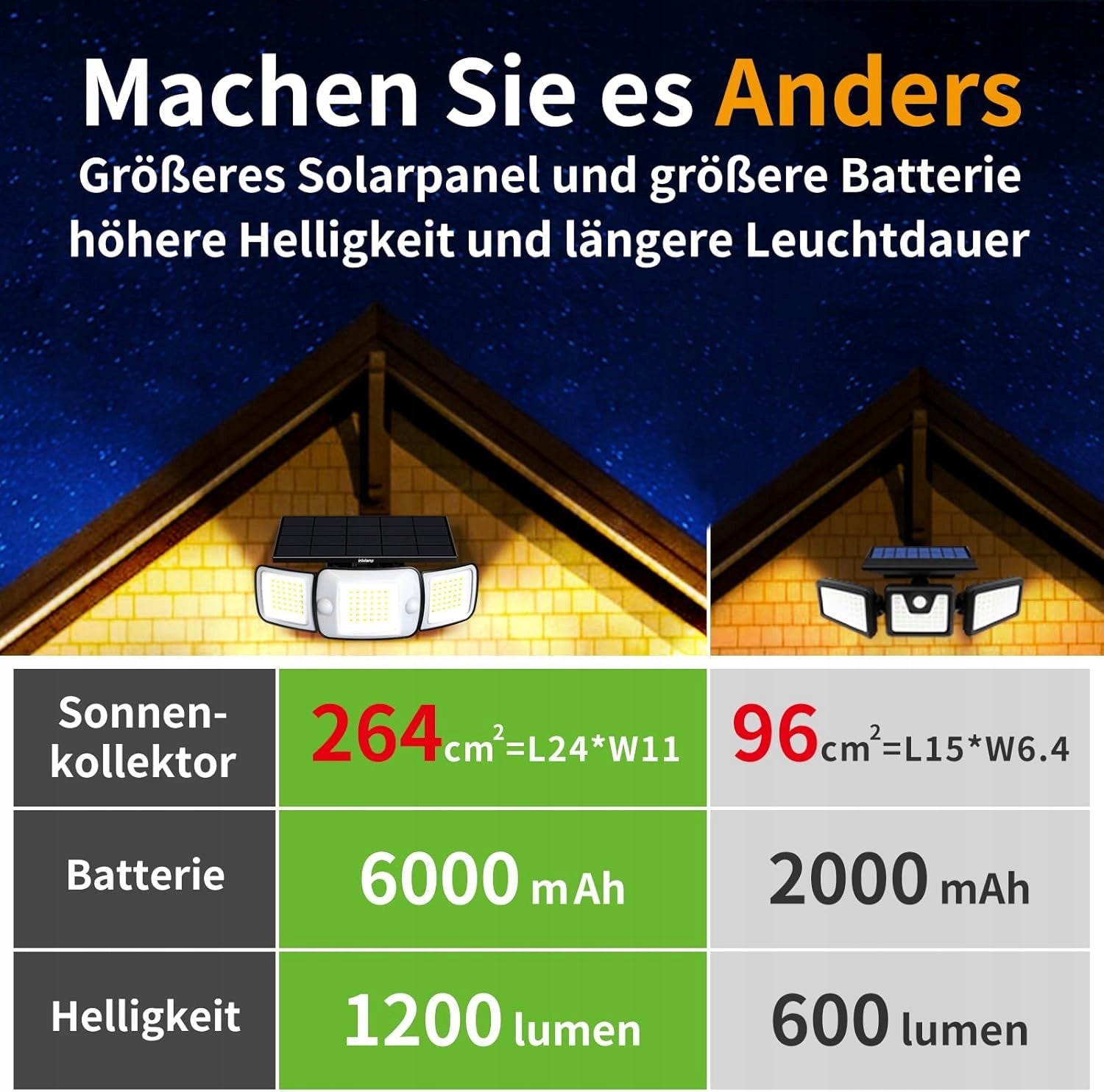 SOLAR LAMPS WITH MOTION SENSOR LED 108 6000MAH IP65 OUTDOOR Brand no brand