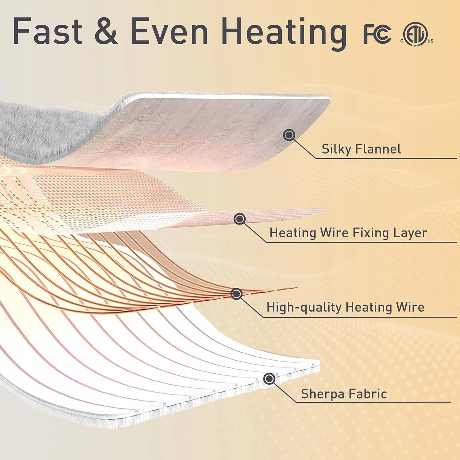 SOTHING Electric Blanket Flannel + Sherpa | 160x130cm_6 Heating Levels Color blue