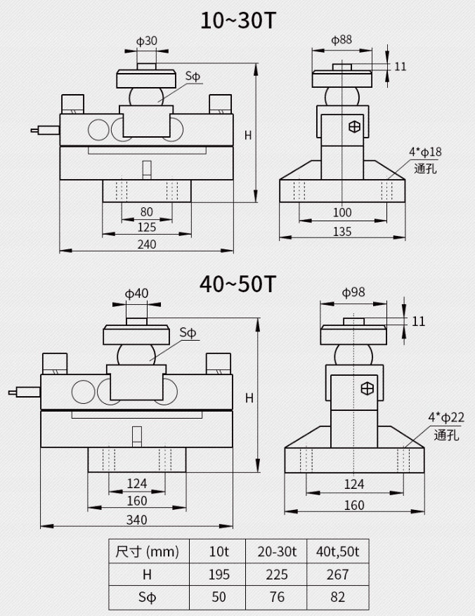 STRAIN GAUGE SENSOR FOR CAR SCALE 30t Brand no brand