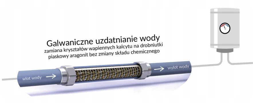 SWISS AQUA IPS WATER SOFTENER KALYXX BLUE LINE G 1" Manufacturer code IPSKXBG1