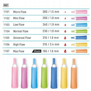 Safety Needle Puncturers 21G x 2,4mm ONECARE EAN (GTIN) 810008210147