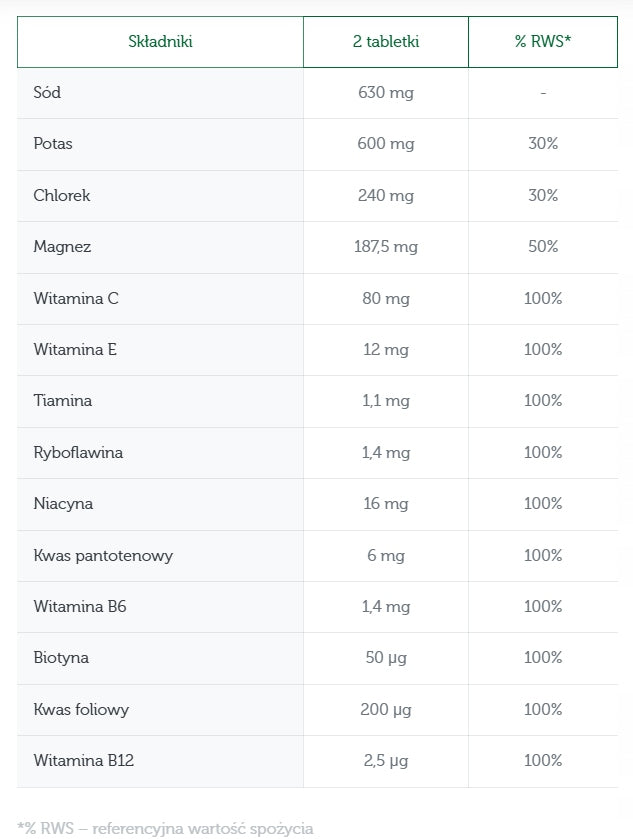 Salvum Lab Protego ELECTROLYTES + MULTIVITAMIN RASPBERRY POMEGRANATE 20 tablets Brand Protego