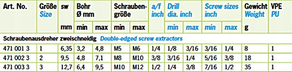 Screwdrivers M5-M12 3pcs conical right-left 471903 RENNSTEIG Number of items in the set 3