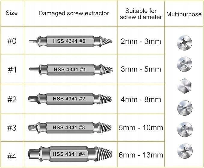 Screwdrivers for damaged broken screws Set of 5pcs hss 4341 Packaging status original