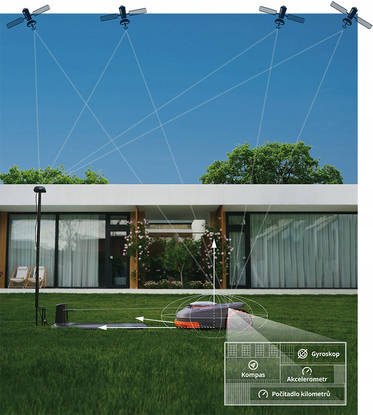 Segway Navimow Robot mower H500E VisionFence automatic WI-FI mower Model Navimow H500E