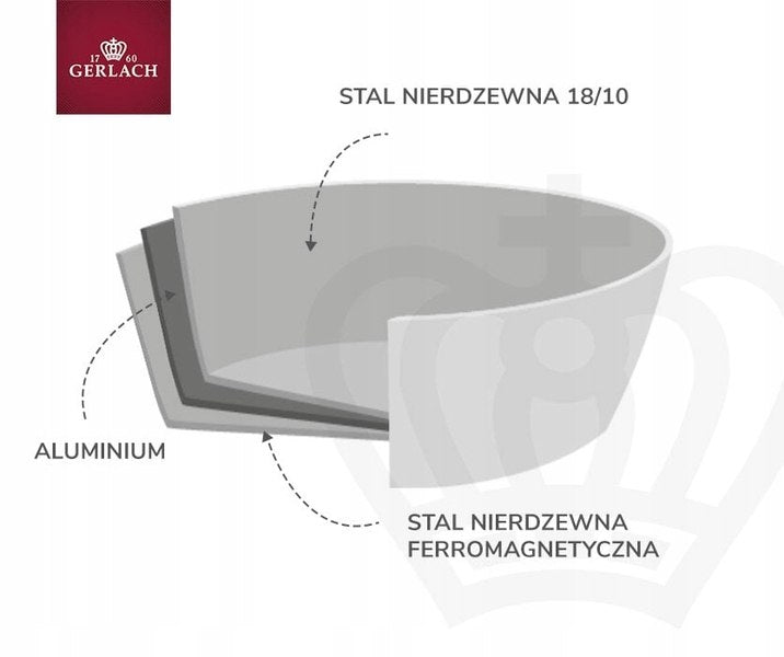 Set of pots Gerlach Sendo stainless steel 11-piece Coating type other