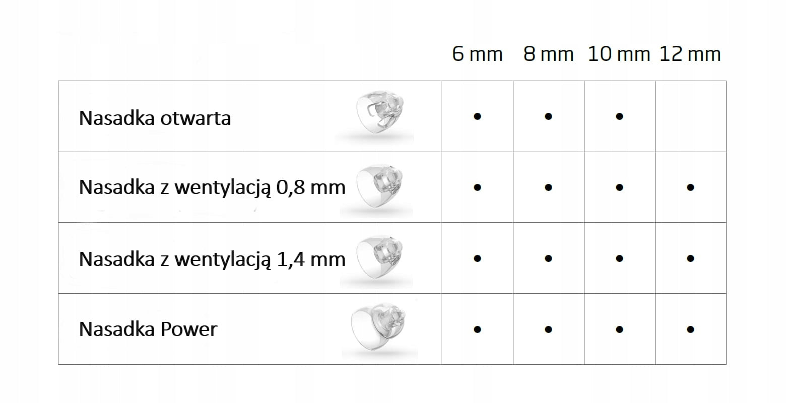 Single VENT dome for hearing aids Bernafon 10mm Brand Bernafon