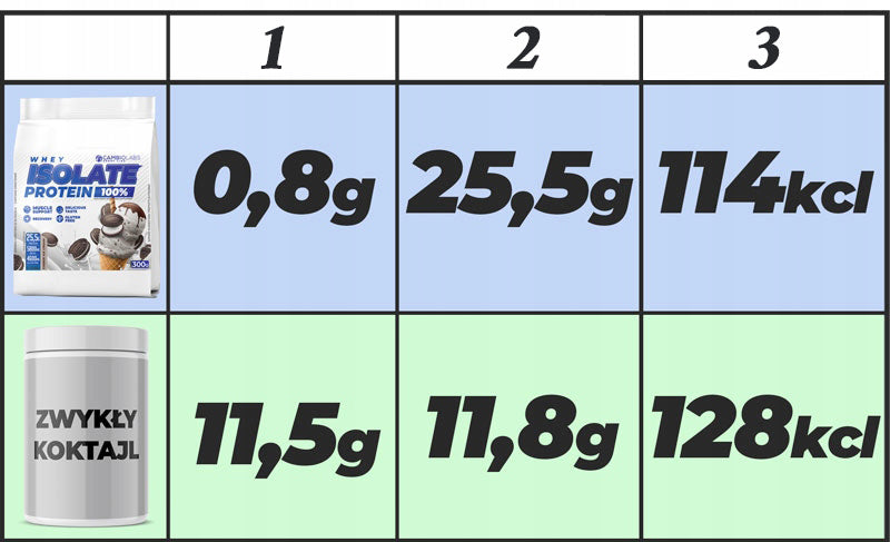 Slimming COCKTAIL without sugar protein for women - Slim Fast Expiration date at least 1 year from the date of purchase