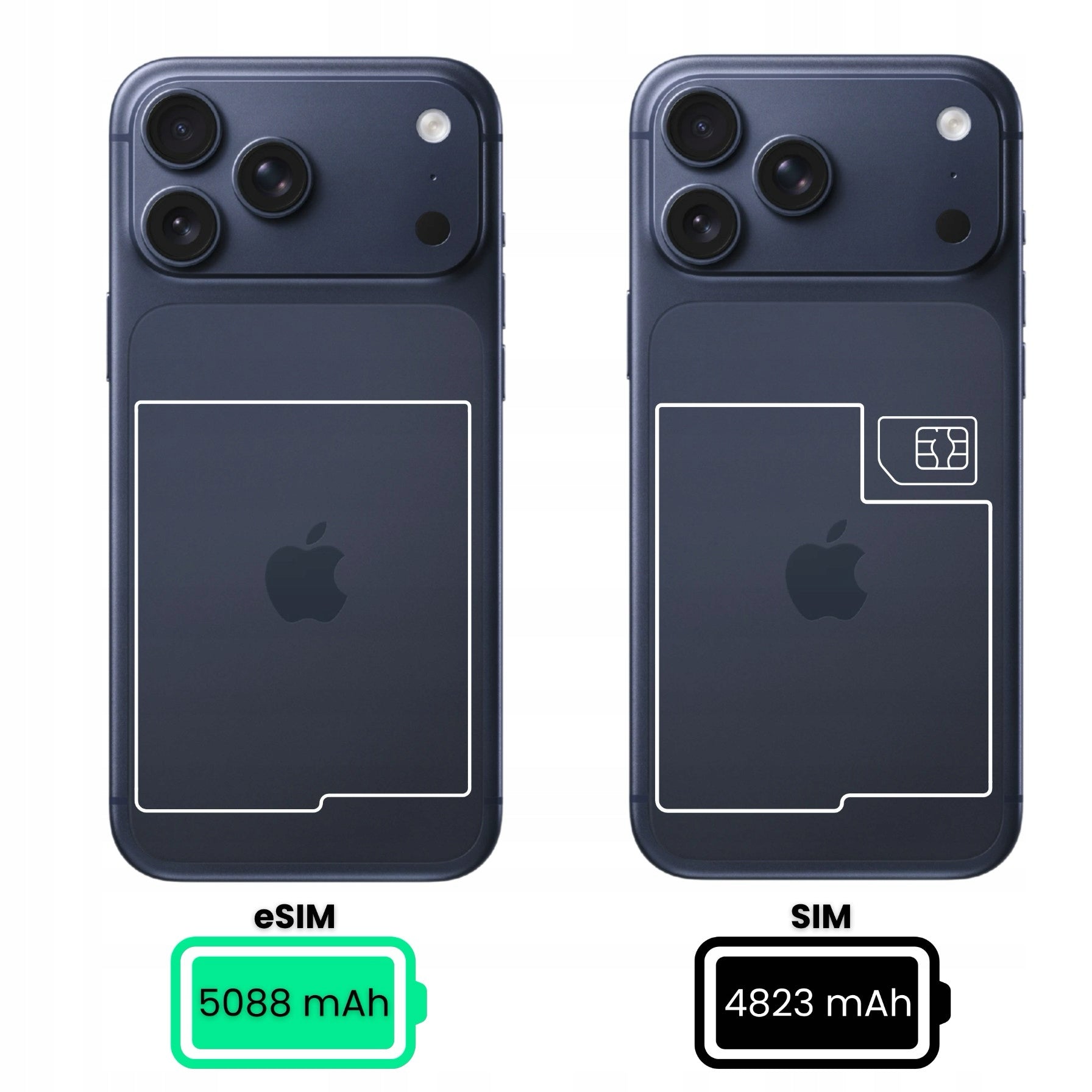Smartphone Apple iPhone 17 Pro Max 512GB Deep Blue Manufacturer code MFYU4HX/A