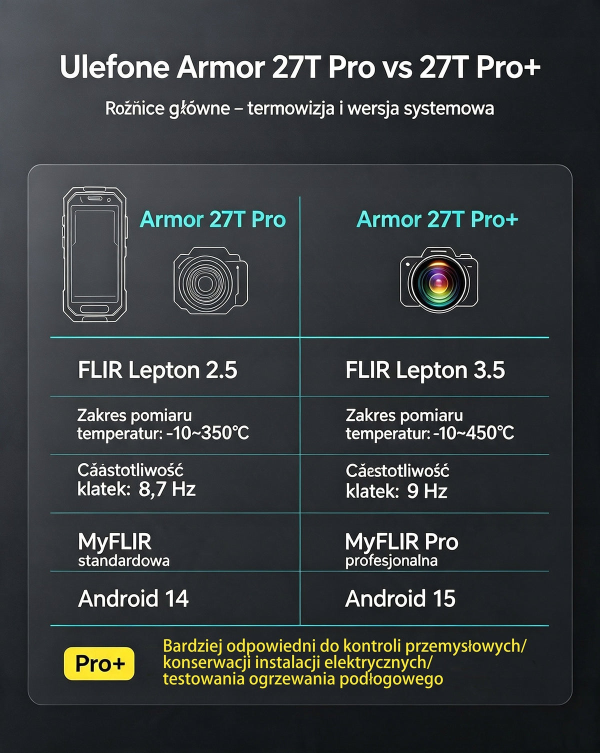 Smartphone Ulefone Armor 27T PRO Plus 24(12+12) GB / 256 GB 5G black + CASE Charger included yes