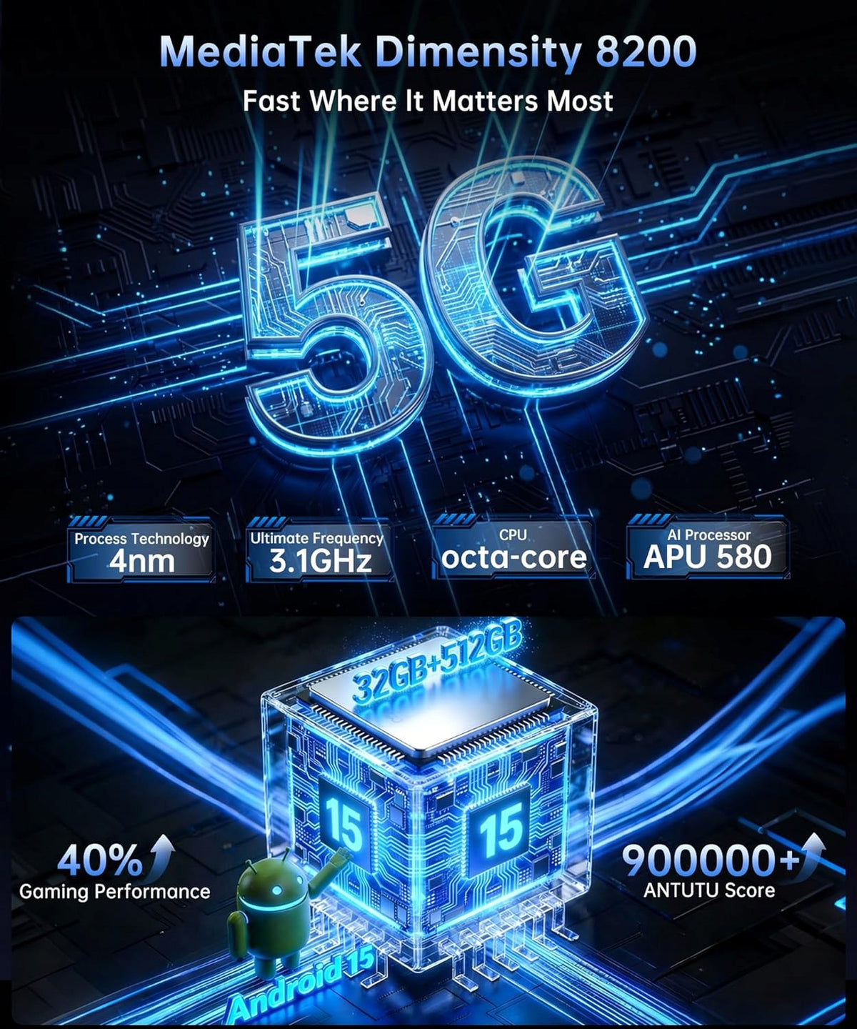 Smartphone Unihertz 8849 Tank X 32 GB / 512 GB 5G with 220 Lumens Projector Packaging status original