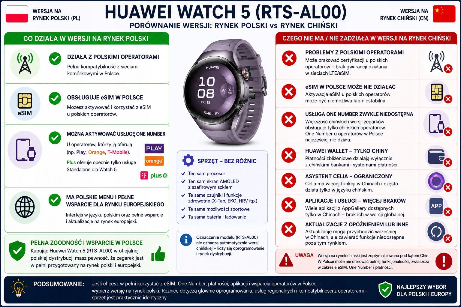 Smartwatch Huawei Watch 5 42mm PL green Stainless Steel Packaging status original